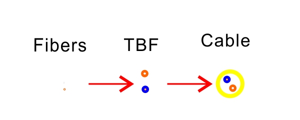 Плотный буфер
