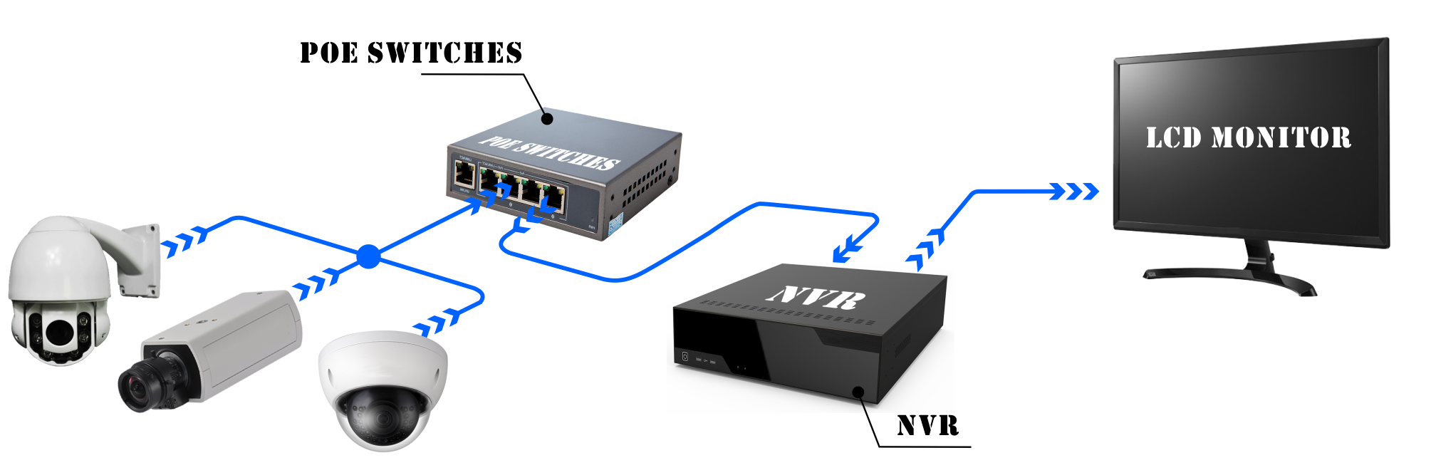 Решение для видеонаблюдения и видеонаблюдения-RU
