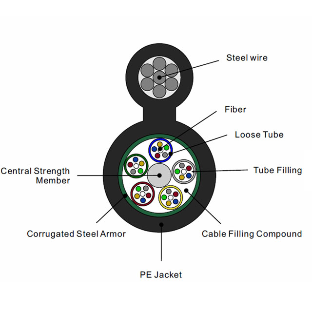 Детали GYTC8S-60