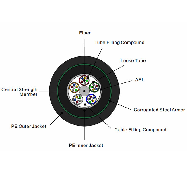 Детали GYTA53-96
