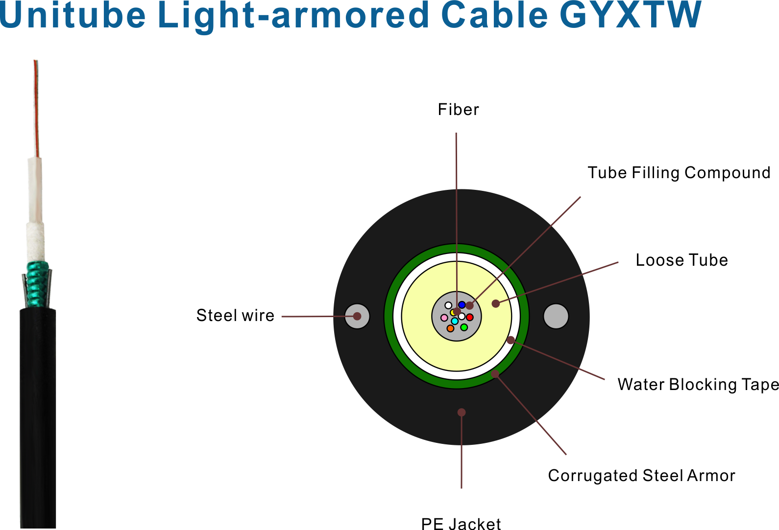 Легкобронированный кабель Unitube GYXTW