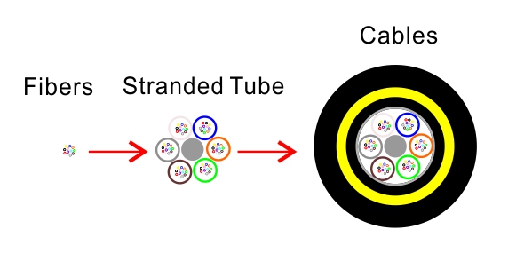 многожильная трубка