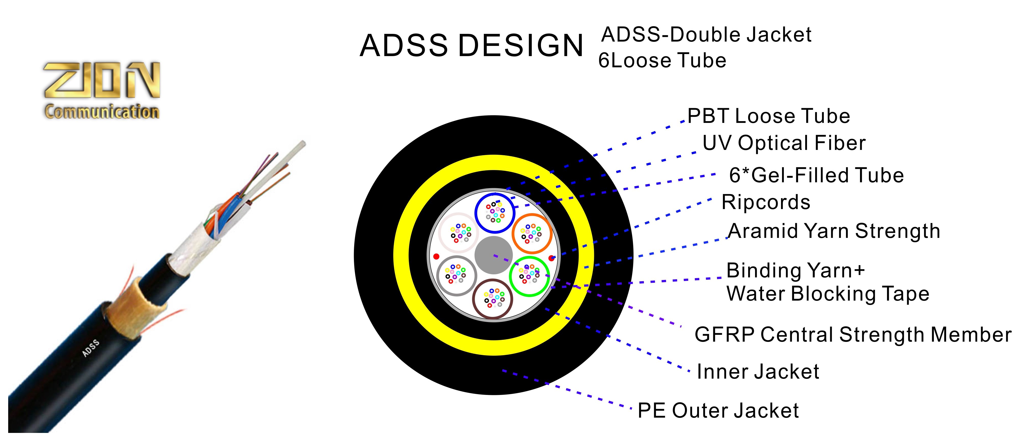 ADSS-6Tube(6+1)-Двойная оболочка