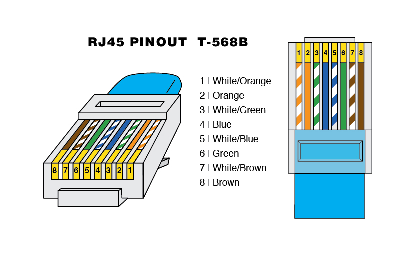разъем rj45-568B