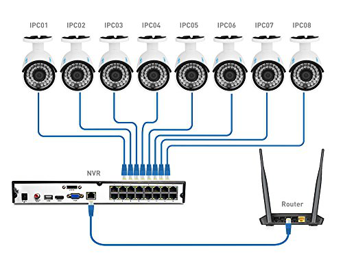 Что такое система видеонаблюдения Cat 5 и Cat 6?