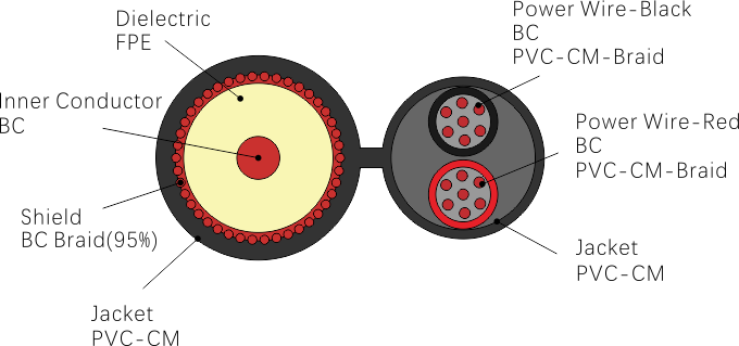 Решение для видеонаблюдения и видеонаблюдения - кабельный коаксиальный кабель RG59