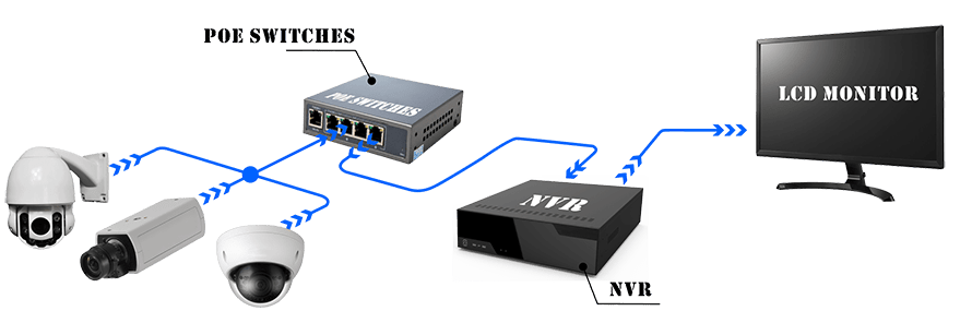 Системы видеонаблюдения и видеонаблюдения