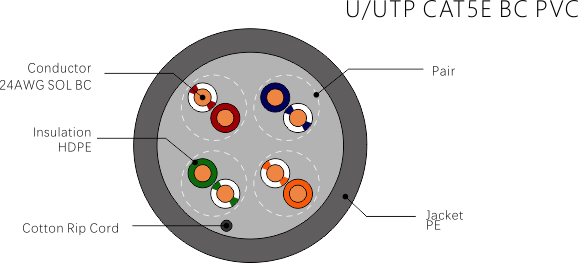 Решение для видеонаблюдения и видеонаблюдения-cat5e