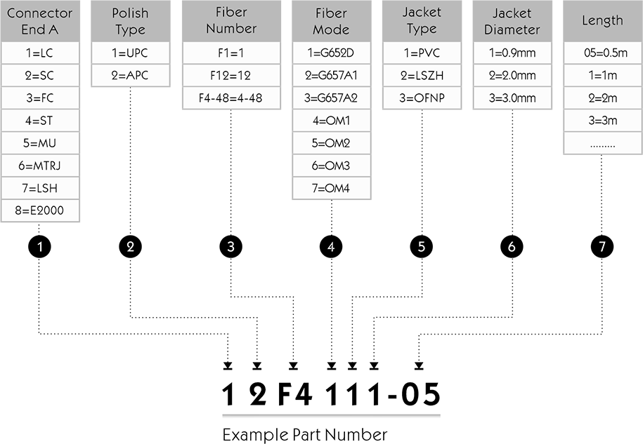 Код продукта