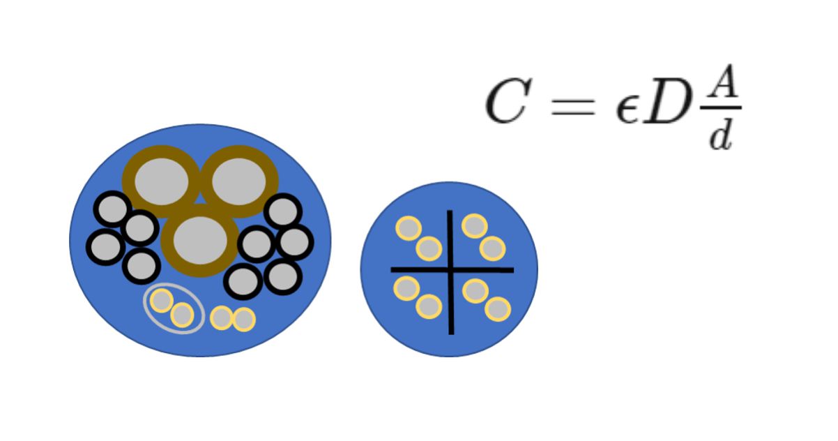 уменьшить диэлектрическую проницаемость