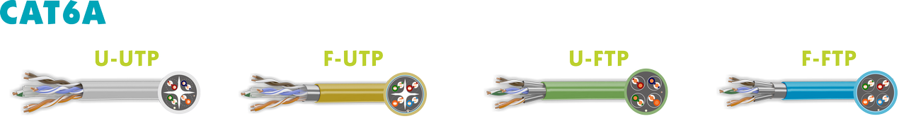 типы кабеля cat6a