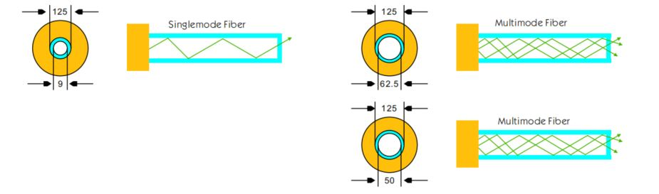 Волоконный режим