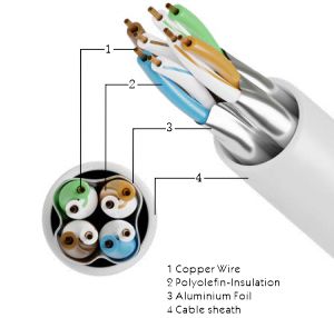 Фольгированная неэкранированная витая пара