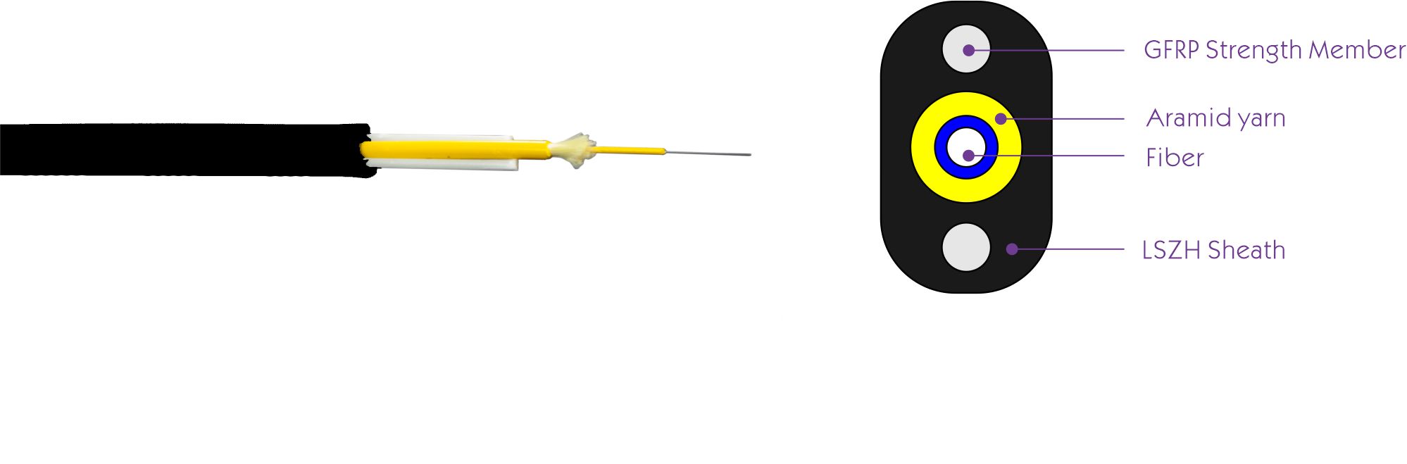 Наружный плоский кабель