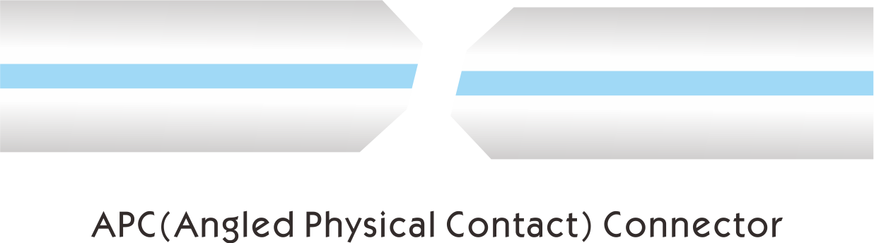 Разъем APC (угловой физический контакт)