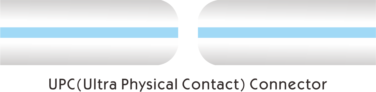 Разъем UPC (ультрафизический контакт)