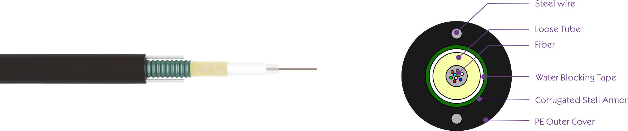 Антенный кабель GYXTW