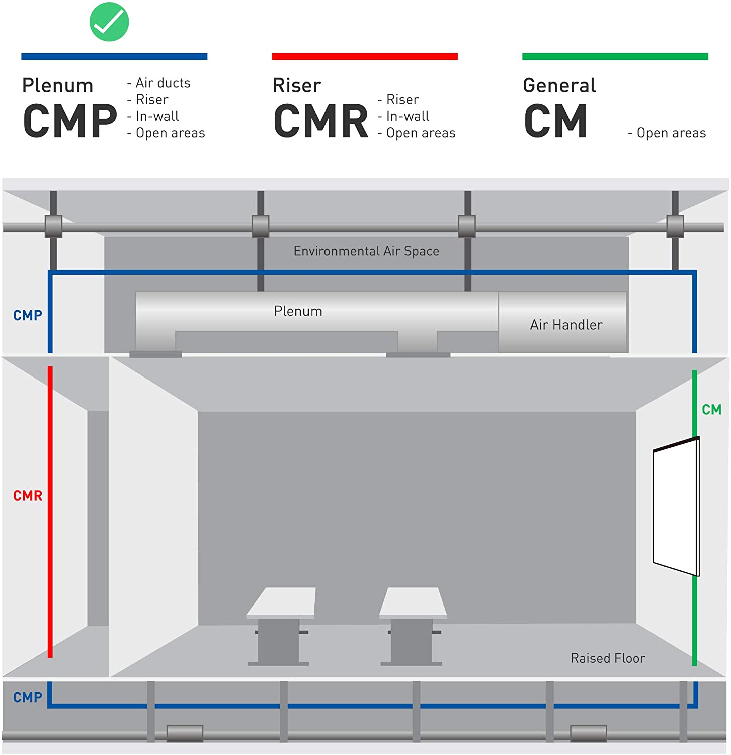 Как выбрать оболочку кабеля