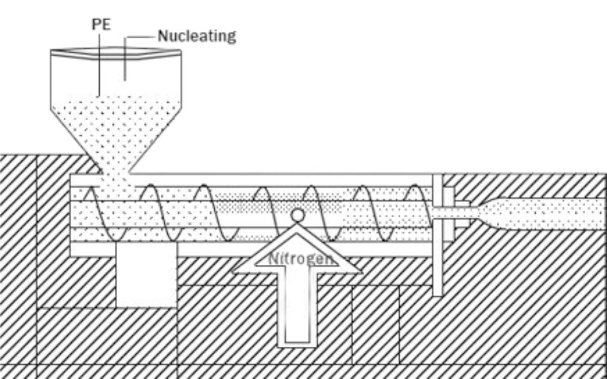 Как осуществить вспенивание полиэтиленового материала (азотное вспенивание)2