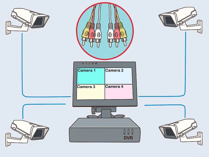 Что такое система видеонаблюдения